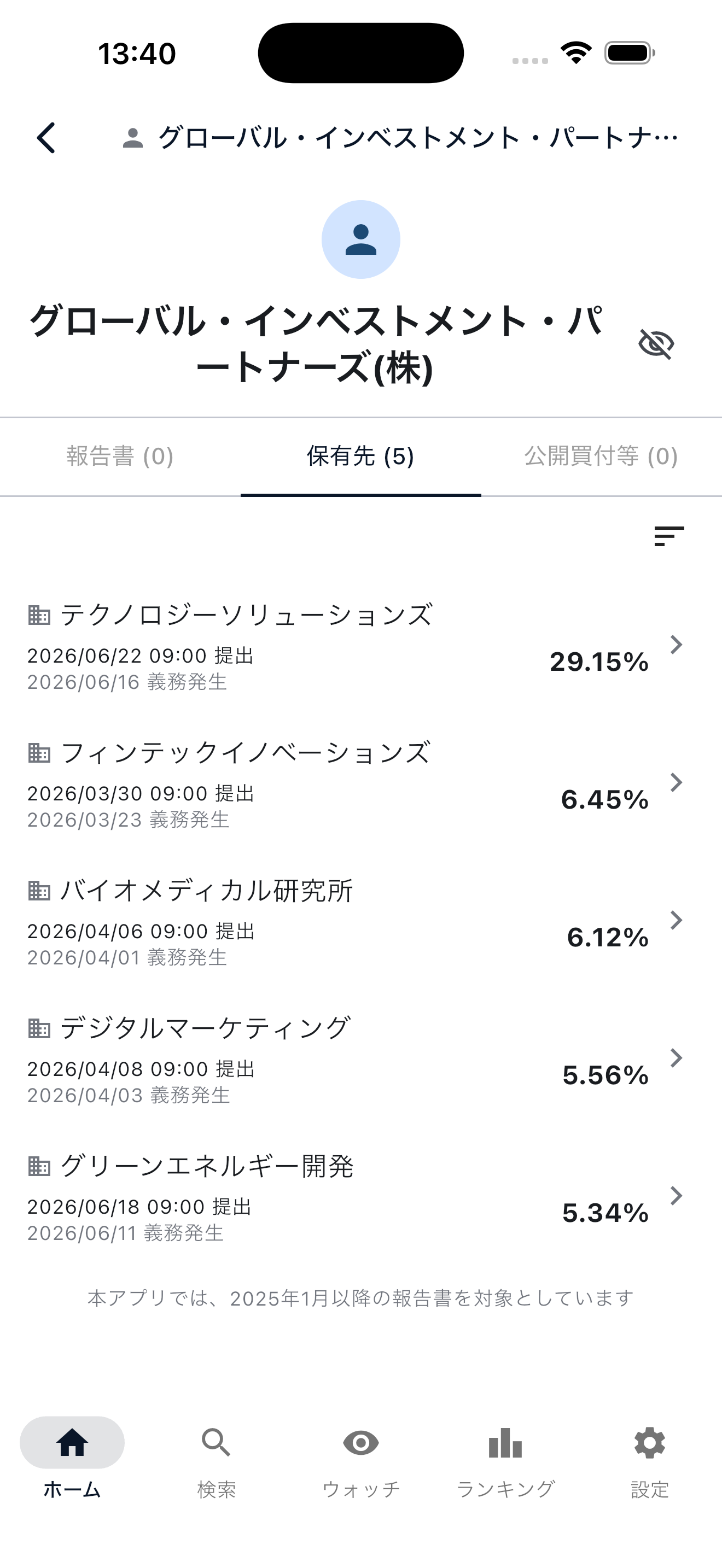 保有者プロフィール