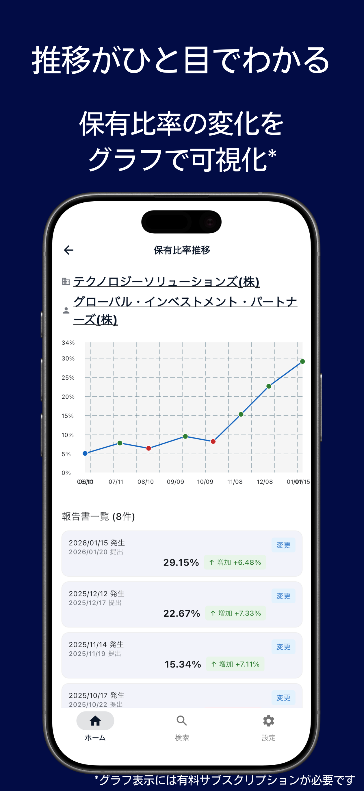 保有比率推移グラフ
