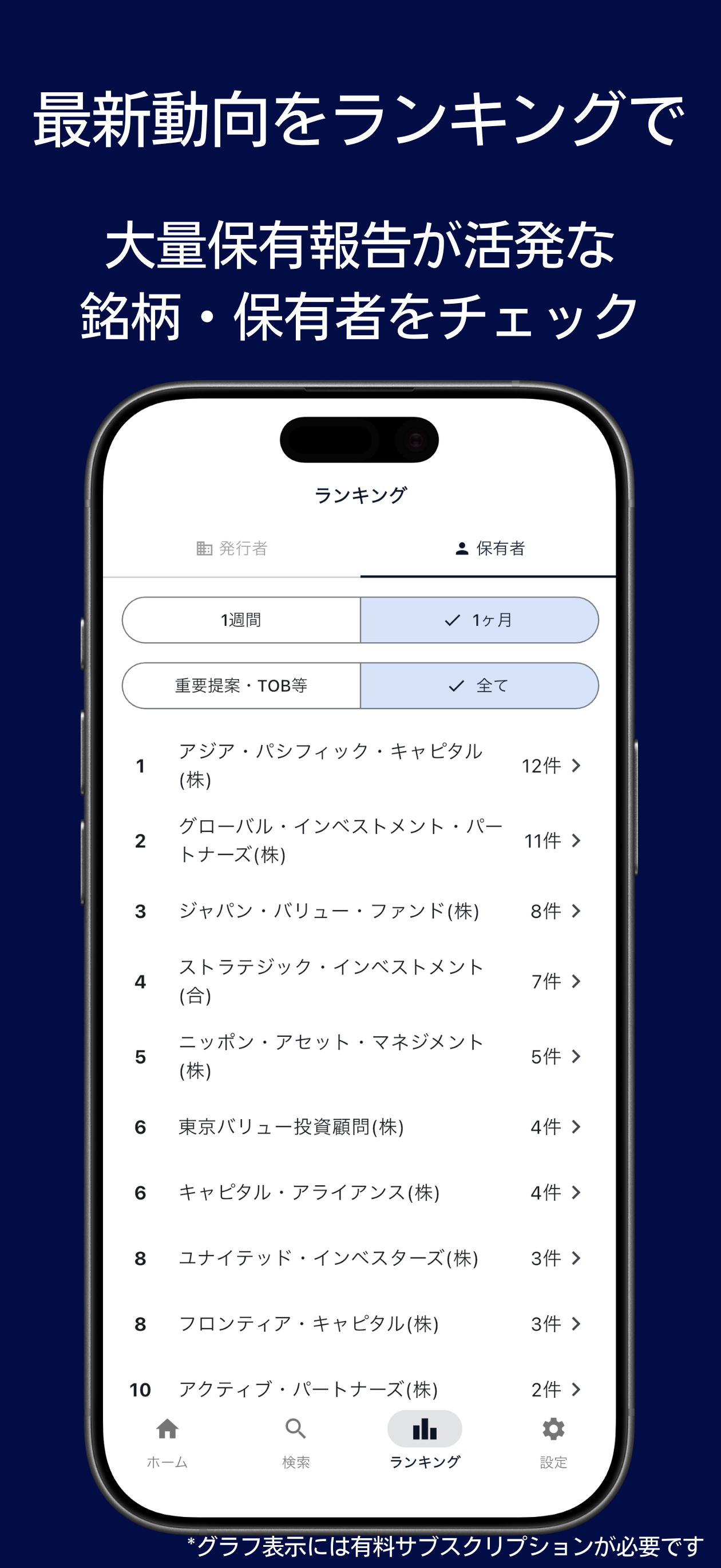 ランキング画面